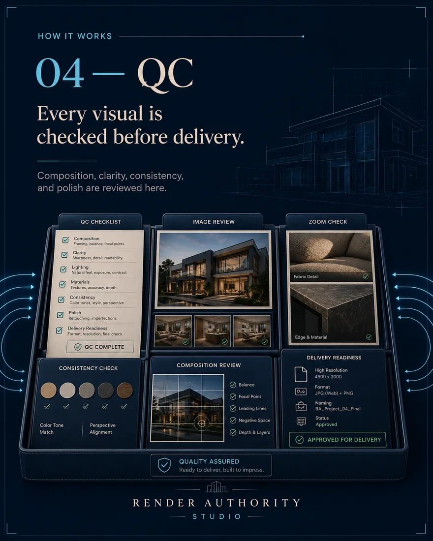 Process board 04, QC — checklist, image review, zoom check, consistency and composition review before any visual is approved for delivery.